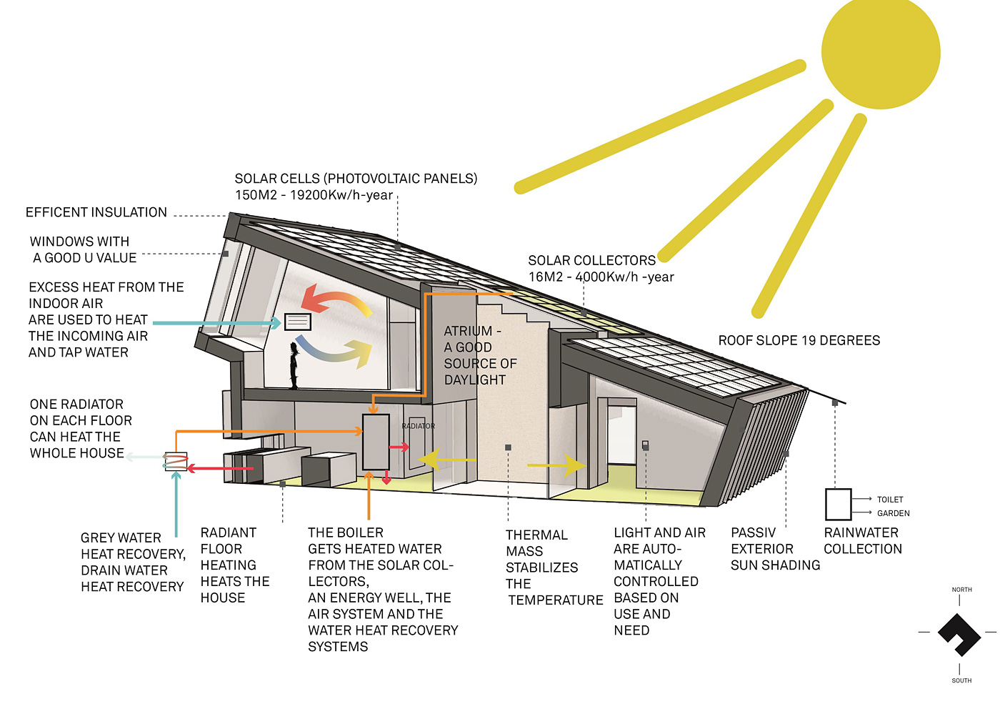 Multi-Comfort-luxury-design-House-15